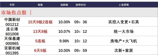 易速宝 4月22日午间涨停分析