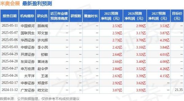 点点赢 米奥会展：5月12日召开业绩说明会，投资者参与