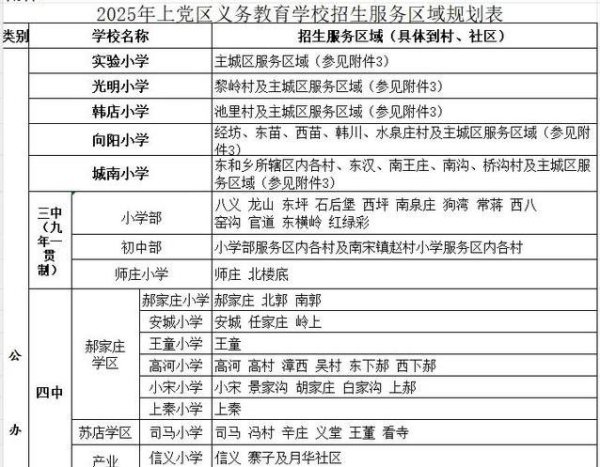 股票推手 孩子上学大变天！网上报名免试入学，学位不够咋办？